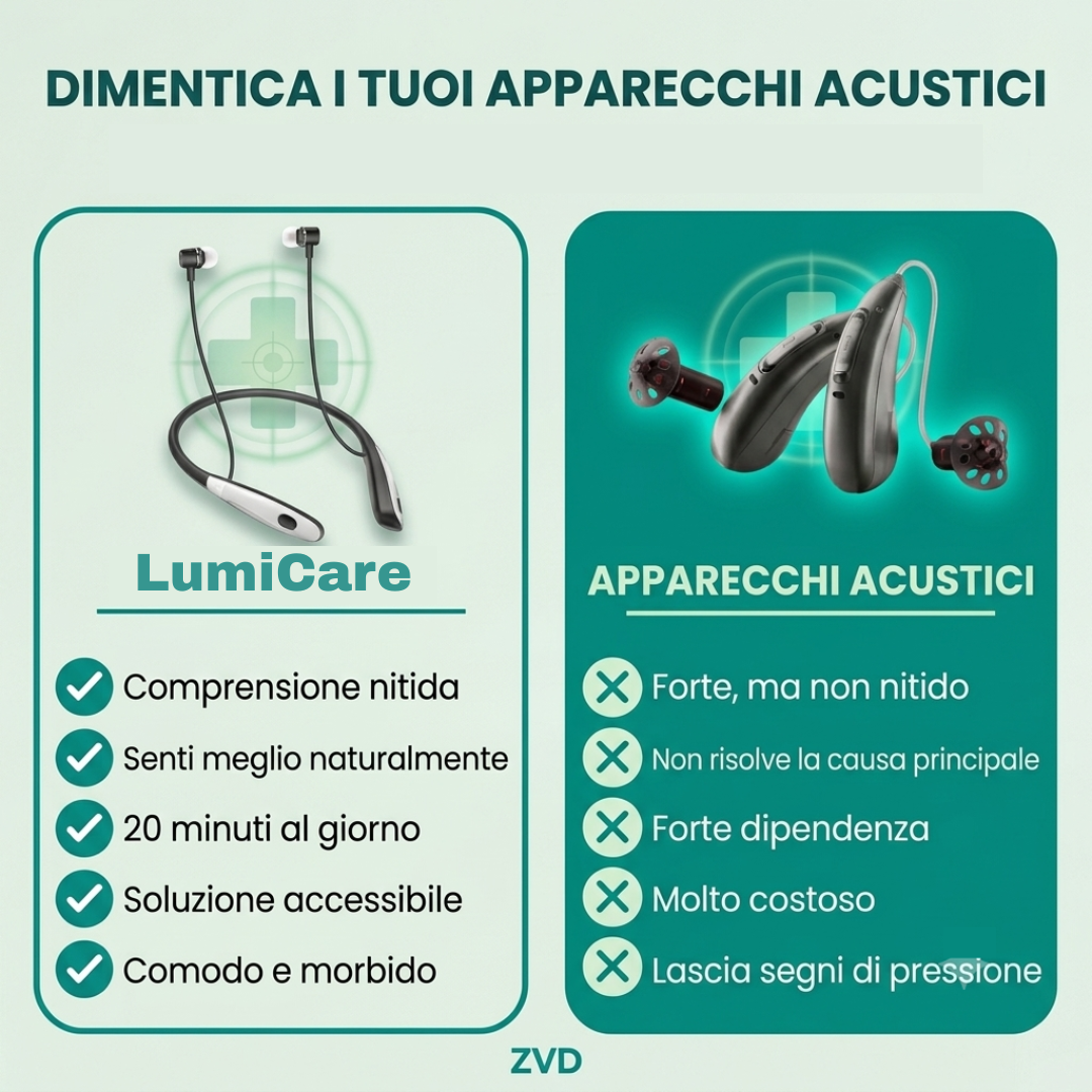 LumiCare™